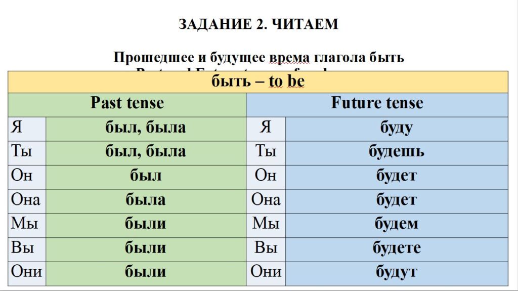 Практические задания Практические задания